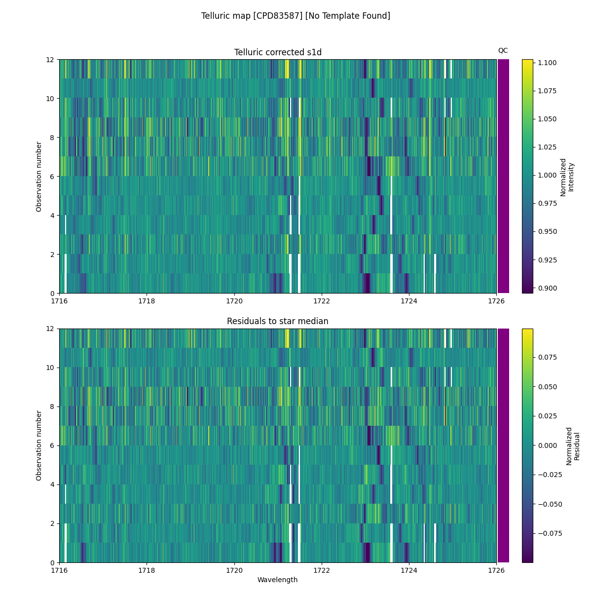 ../../../_images/debug_tcorr_map_plot_CPD83587_nirps_he_online_udem1.png