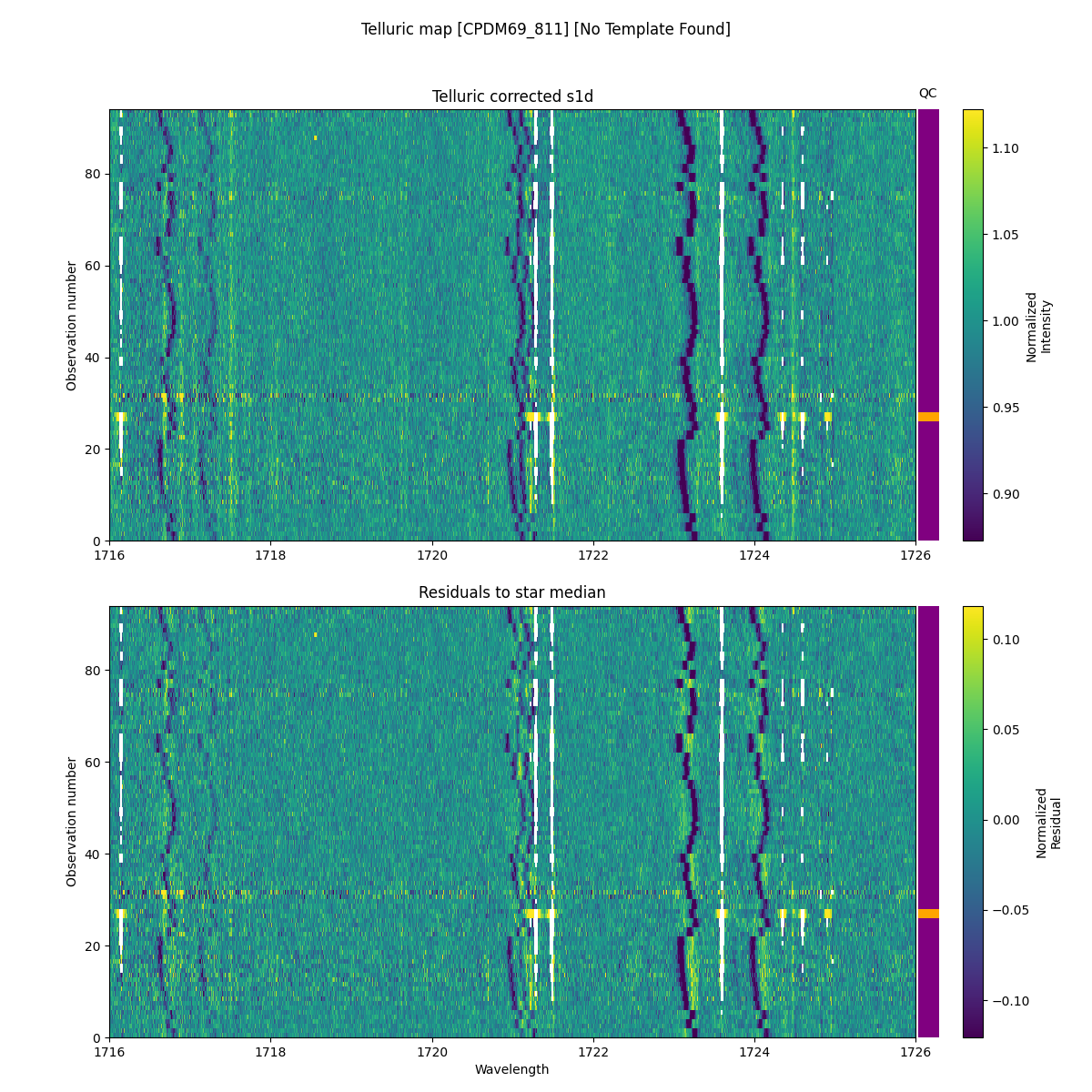 ../../../_images/debug_tcorr_map_plot_CPDM69_811_nirps_he_online_udem1.png