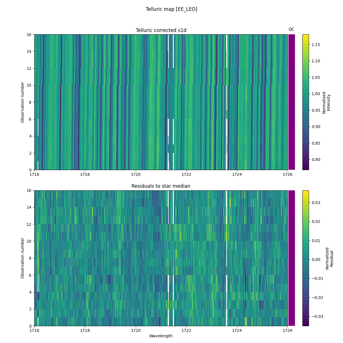 ../../../_images/debug_tcorr_map_plot_EE_LEO_nirps_he_online_udem1.png