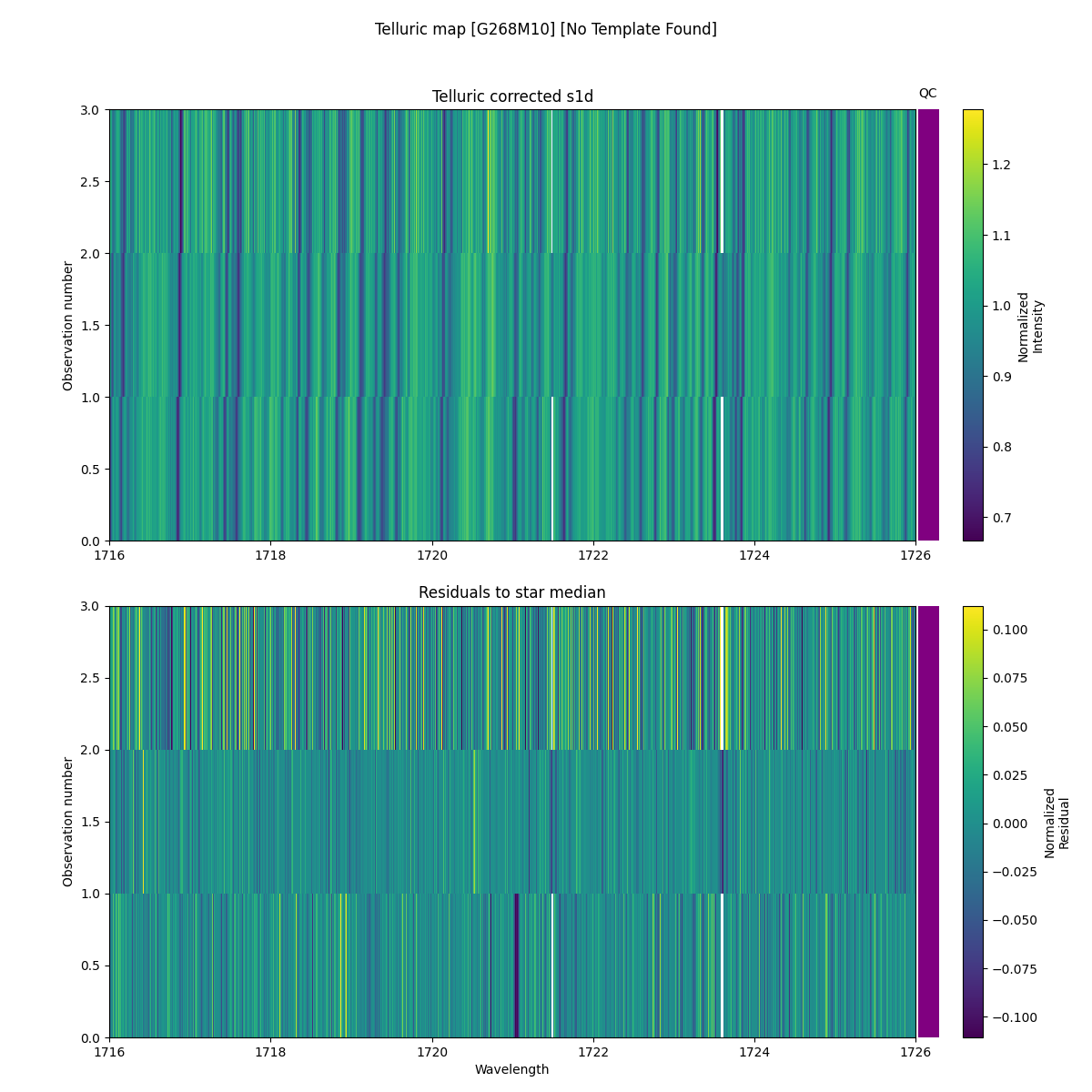 ../../../_images/debug_tcorr_map_plot_G268M10_nirps_he_online_udem1.png