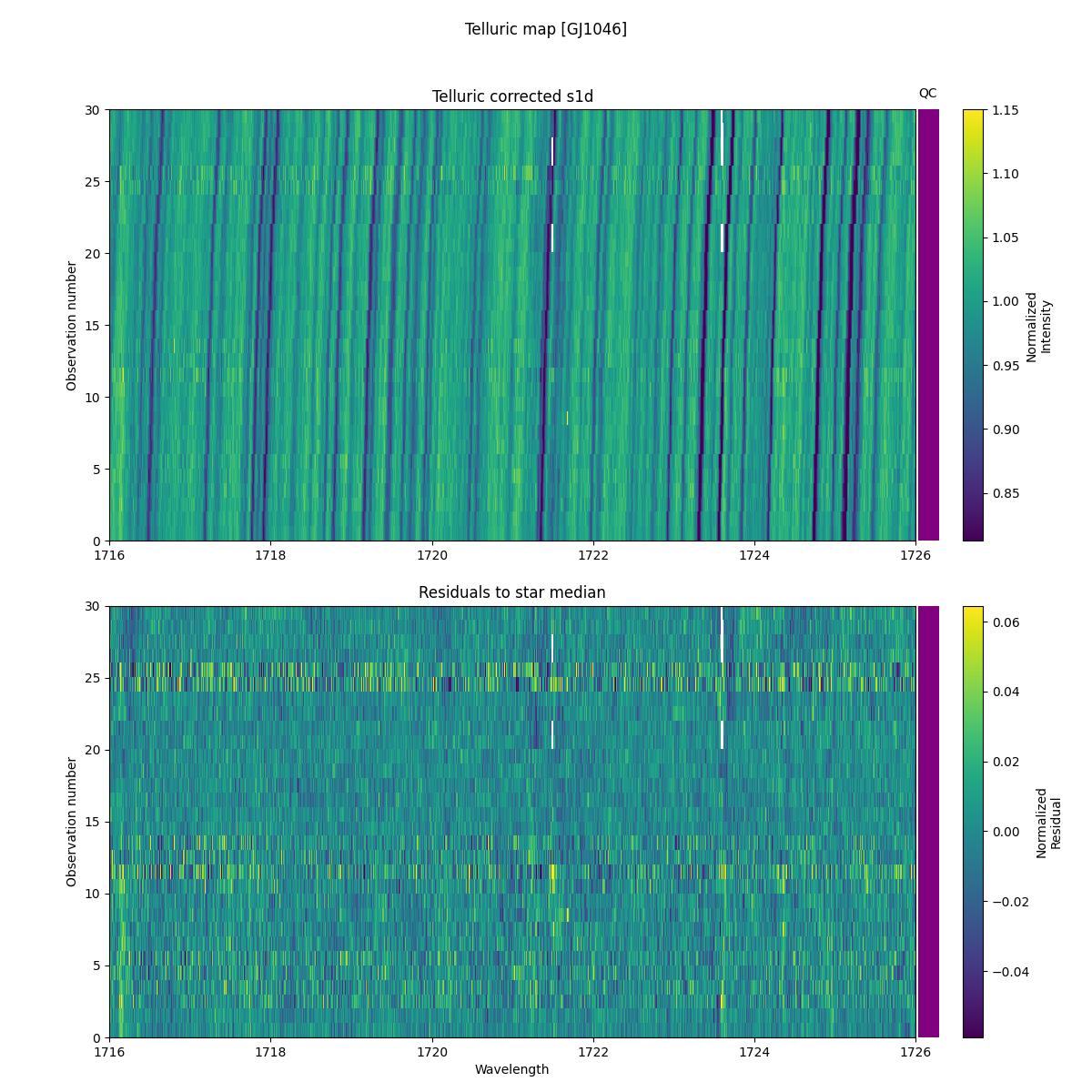 ../../../_images/debug_tcorr_map_plot_GJ1046_nirps_he_online_udem1.png
