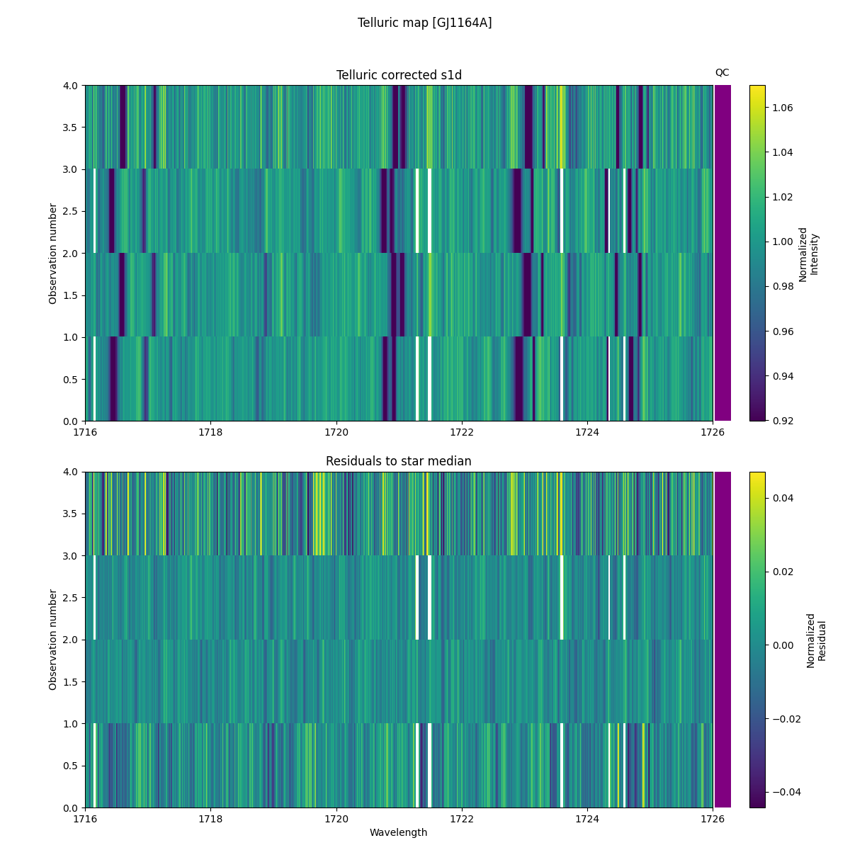 ../../../_images/debug_tcorr_map_plot_GJ1164A_nirps_ha_online_udem.png