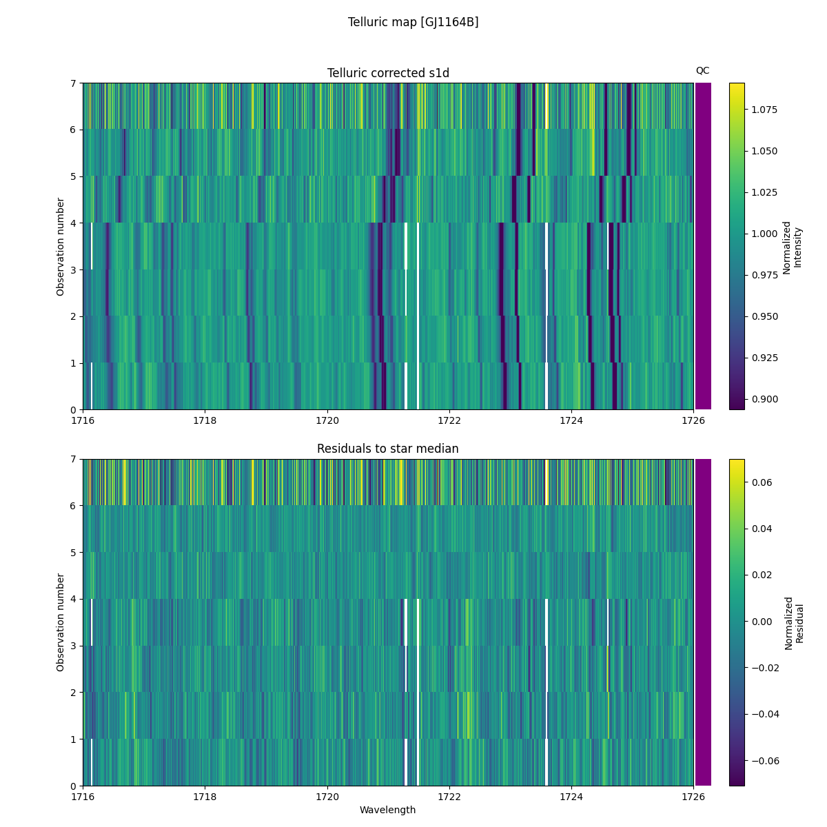 ../../../_images/debug_tcorr_map_plot_GJ1164B_nirps_ha_online_udem.png