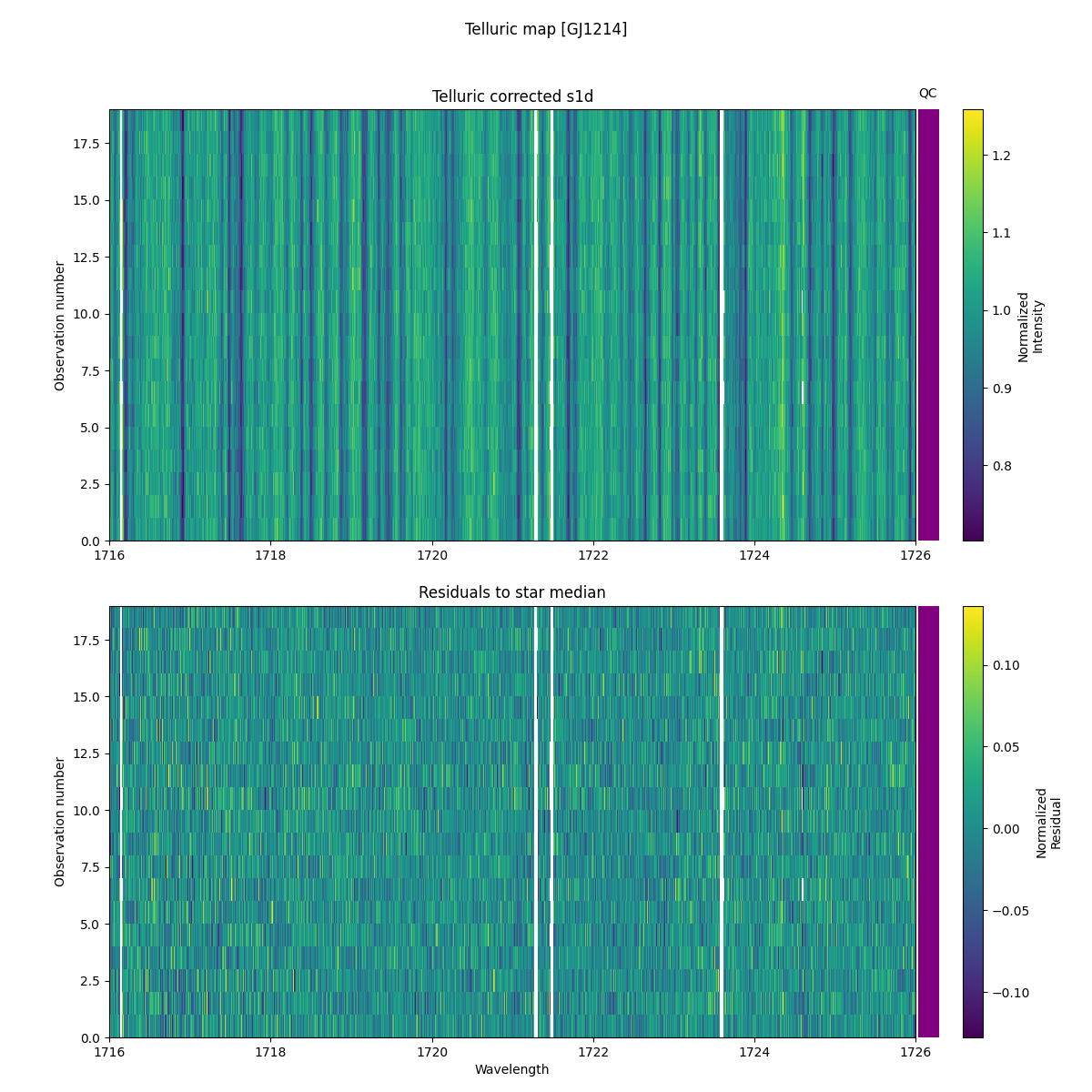 ../../../_images/debug_tcorr_map_plot_GJ1214_nirps_he_online_udem1.png