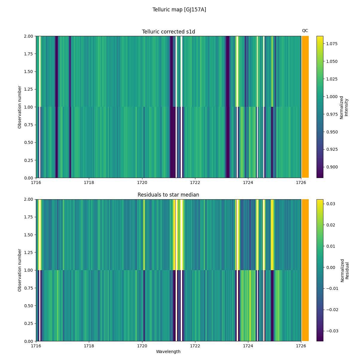 ../../../_images/debug_tcorr_map_plot_GJ157A_nirps_ha_online_udem.png
