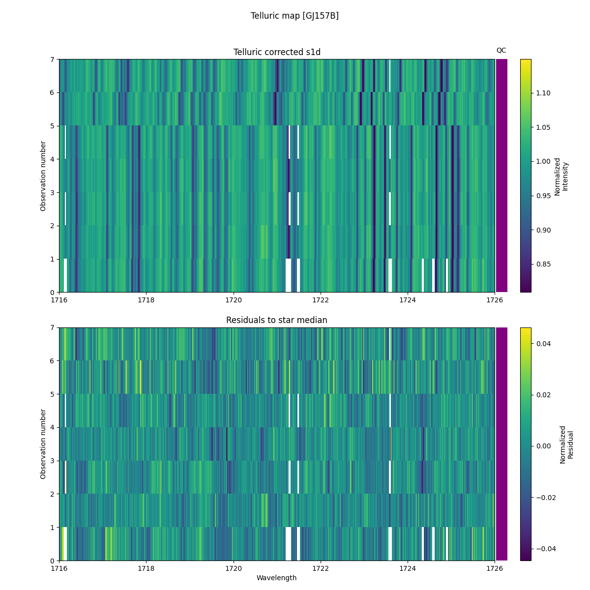 ../../../_images/debug_tcorr_map_plot_GJ157B_nirps_ha_online_udem.png