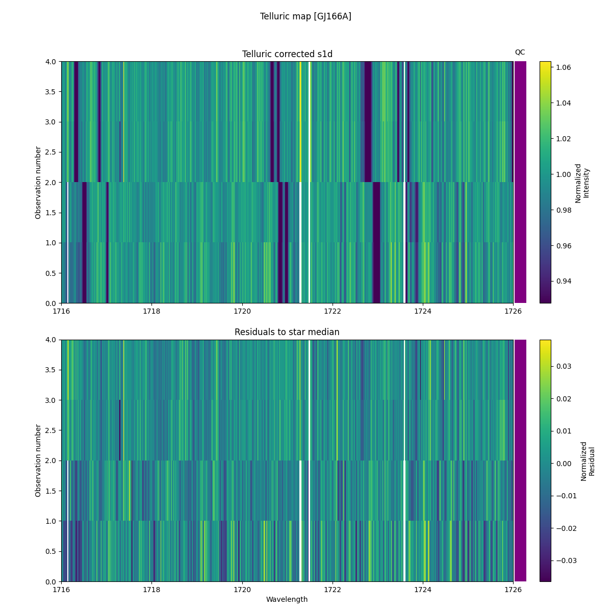 ../../../_images/debug_tcorr_map_plot_GJ166A_nirps_ha_online_udem.png