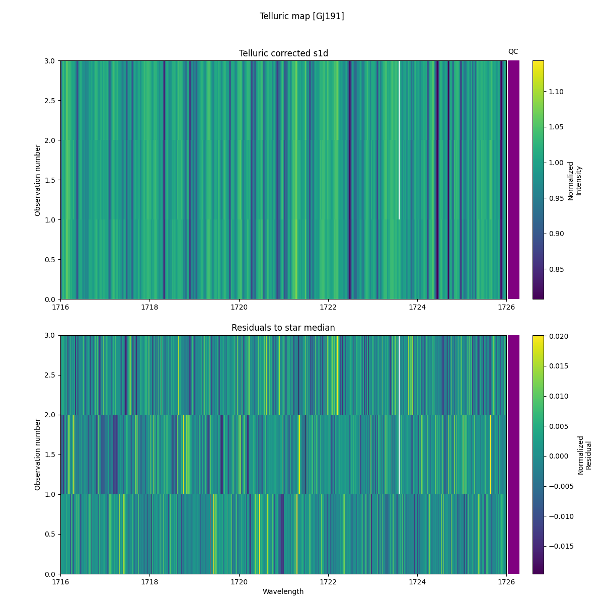 ../../../_images/debug_tcorr_map_plot_GJ191_nirps_he_online_udem1.png