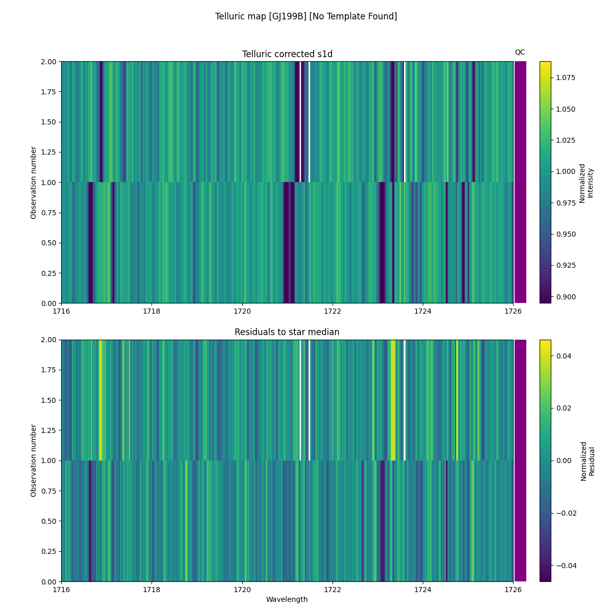 ../../../_images/debug_tcorr_map_plot_GJ199B_nirps_ha_online_udem.png