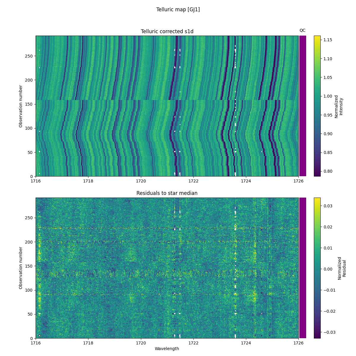 ../../../_images/debug_tcorr_map_plot_GJ1_nirps_he_online_udem1.png