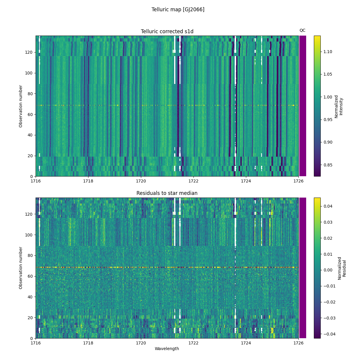 ../../../_images/debug_tcorr_map_plot_GJ2066_nirps_ha_online_udem.png
