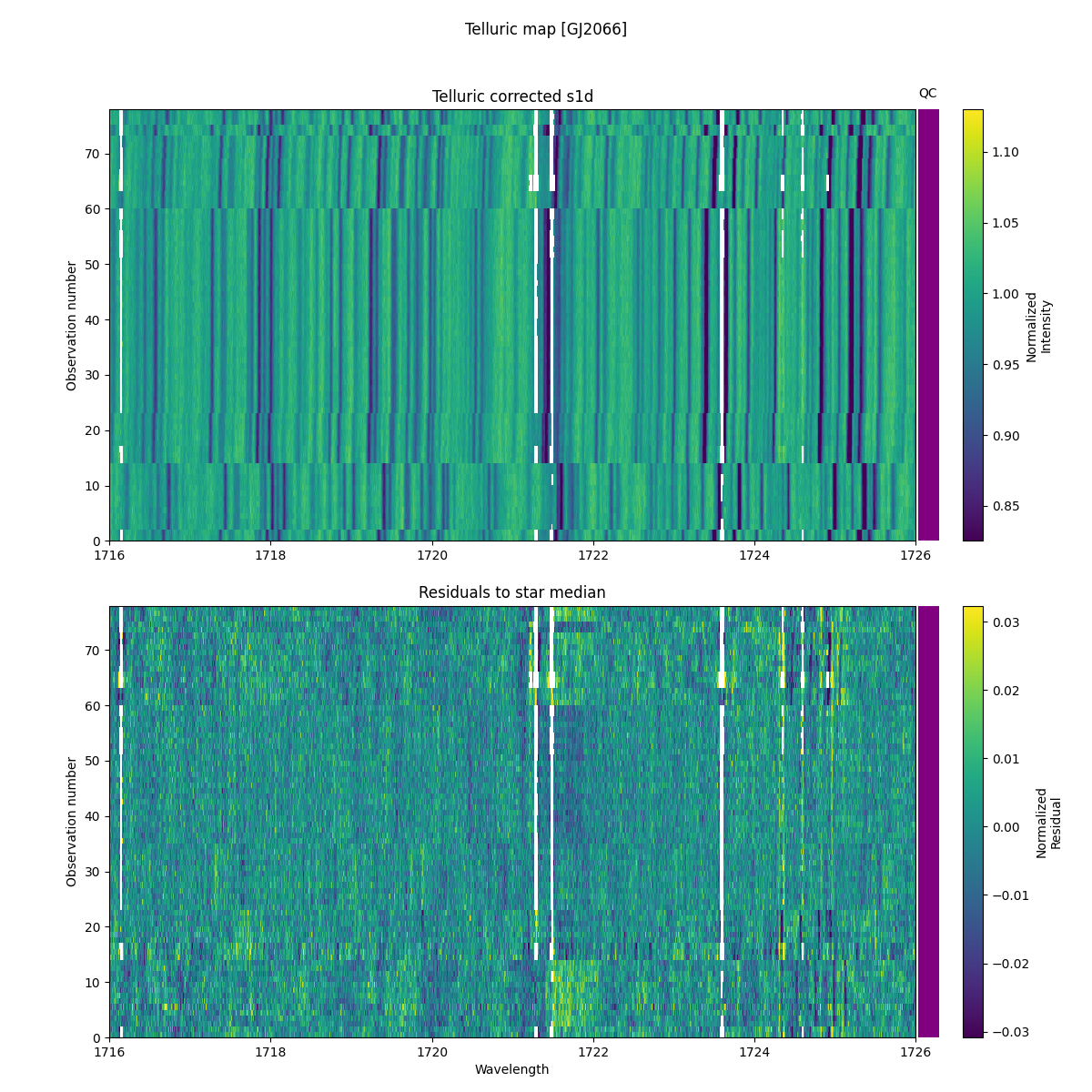 ../../../_images/debug_tcorr_map_plot_GJ2066_nirps_he_online_udem1.png