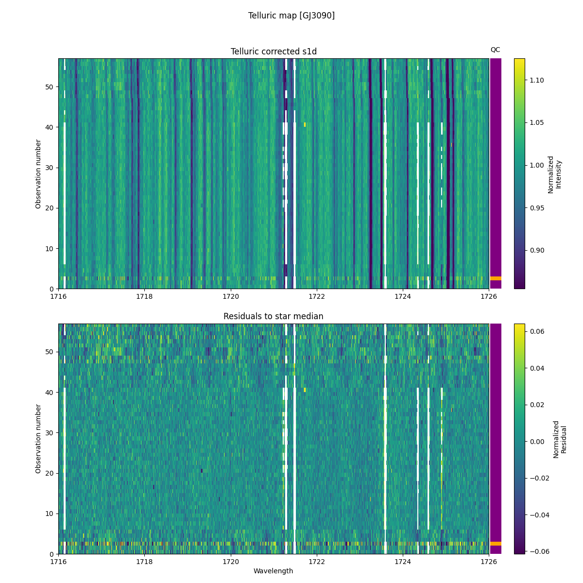 ../../../_images/debug_tcorr_map_plot_GJ3090_nirps_ha_online_udem.png