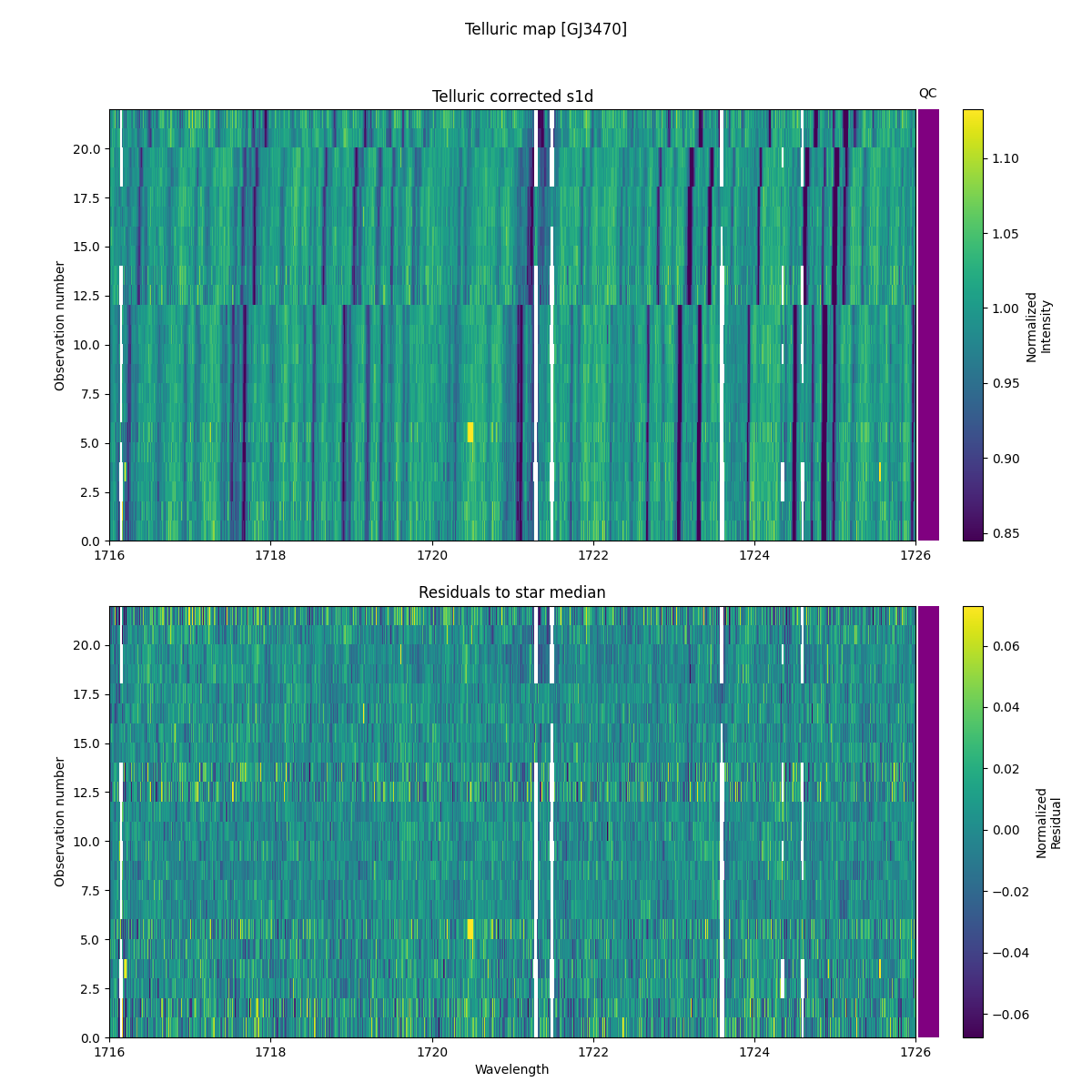 ../../../_images/debug_tcorr_map_plot_GJ3470_nirps_ha_online_udem.png