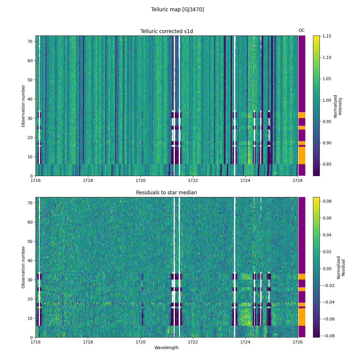 ../../../_images/debug_tcorr_map_plot_GJ3470_nirps_he_online_udem1.png