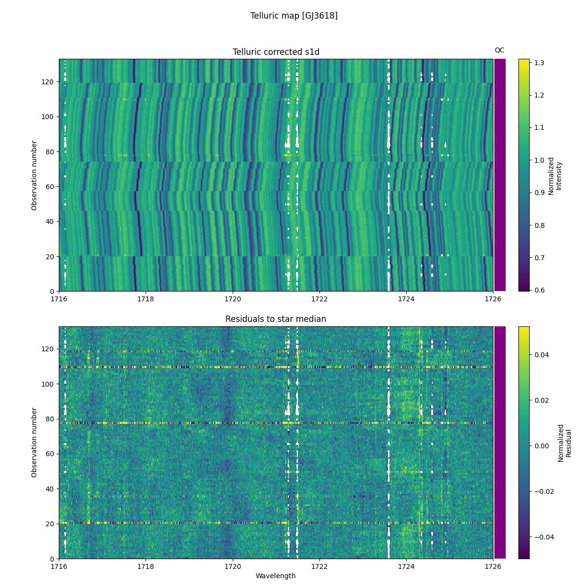 ../../../_images/debug_tcorr_map_plot_GJ3618_nirps_he_online_udem1.png