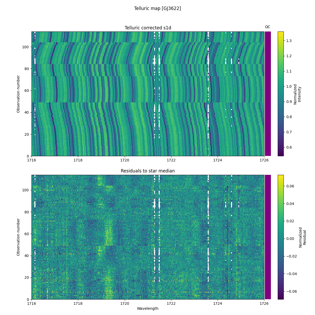 ../../../_images/debug_tcorr_map_plot_GJ3622_nirps_he_online_udem1.png