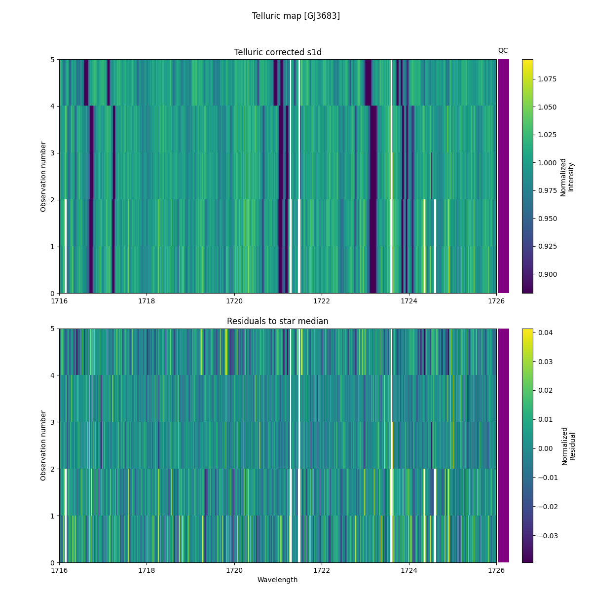 ../../../_images/debug_tcorr_map_plot_GJ3683_nirps_ha_online_udem.png