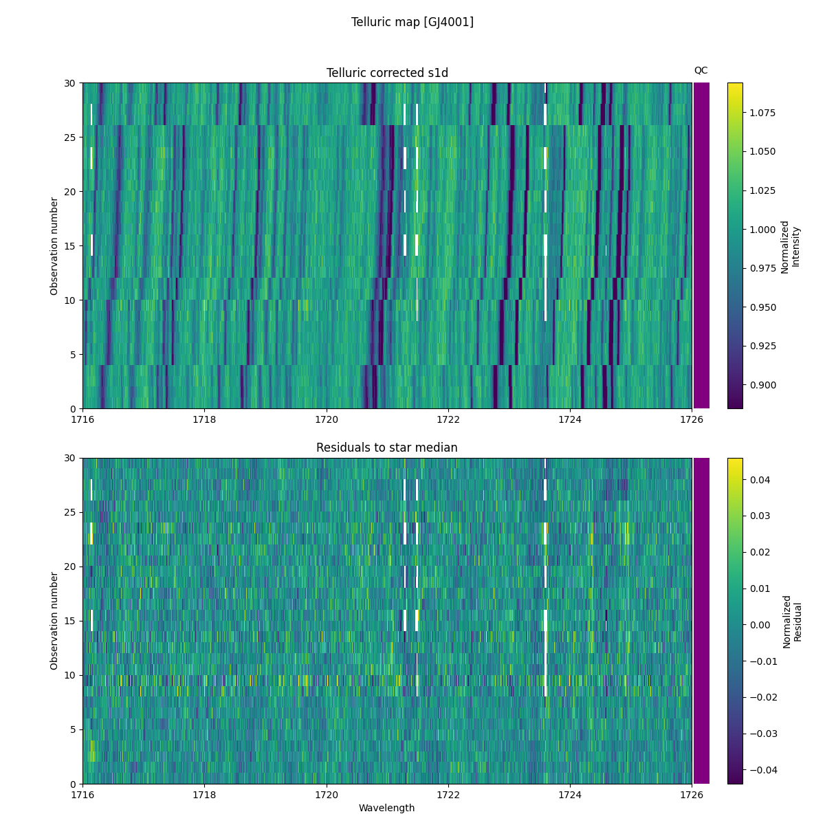 ../../../_images/debug_tcorr_map_plot_GJ4001_nirps_he_online_udem1.png
