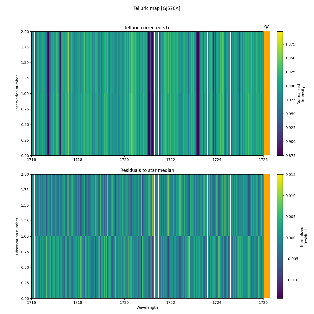 ../../../_images/debug_tcorr_map_plot_GJ570A_nirps_ha_online_udem.png