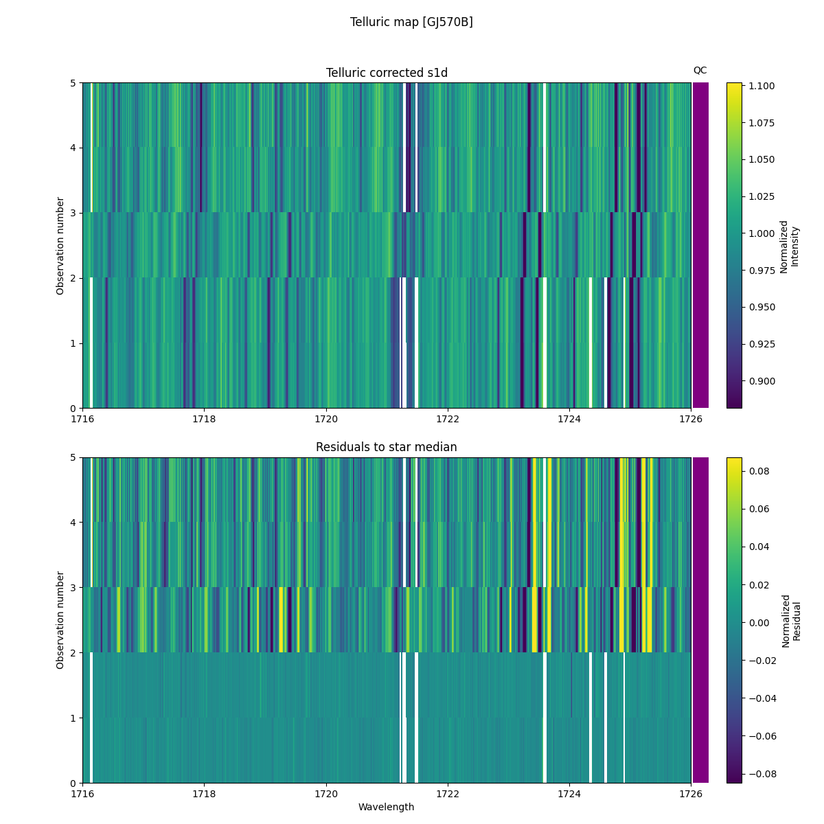 ../../../_images/debug_tcorr_map_plot_GJ570B_nirps_ha_online_udem.png