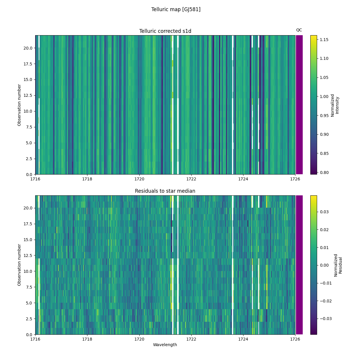 ../../../_images/debug_tcorr_map_plot_GJ581_nirps_ha_online_udem.png