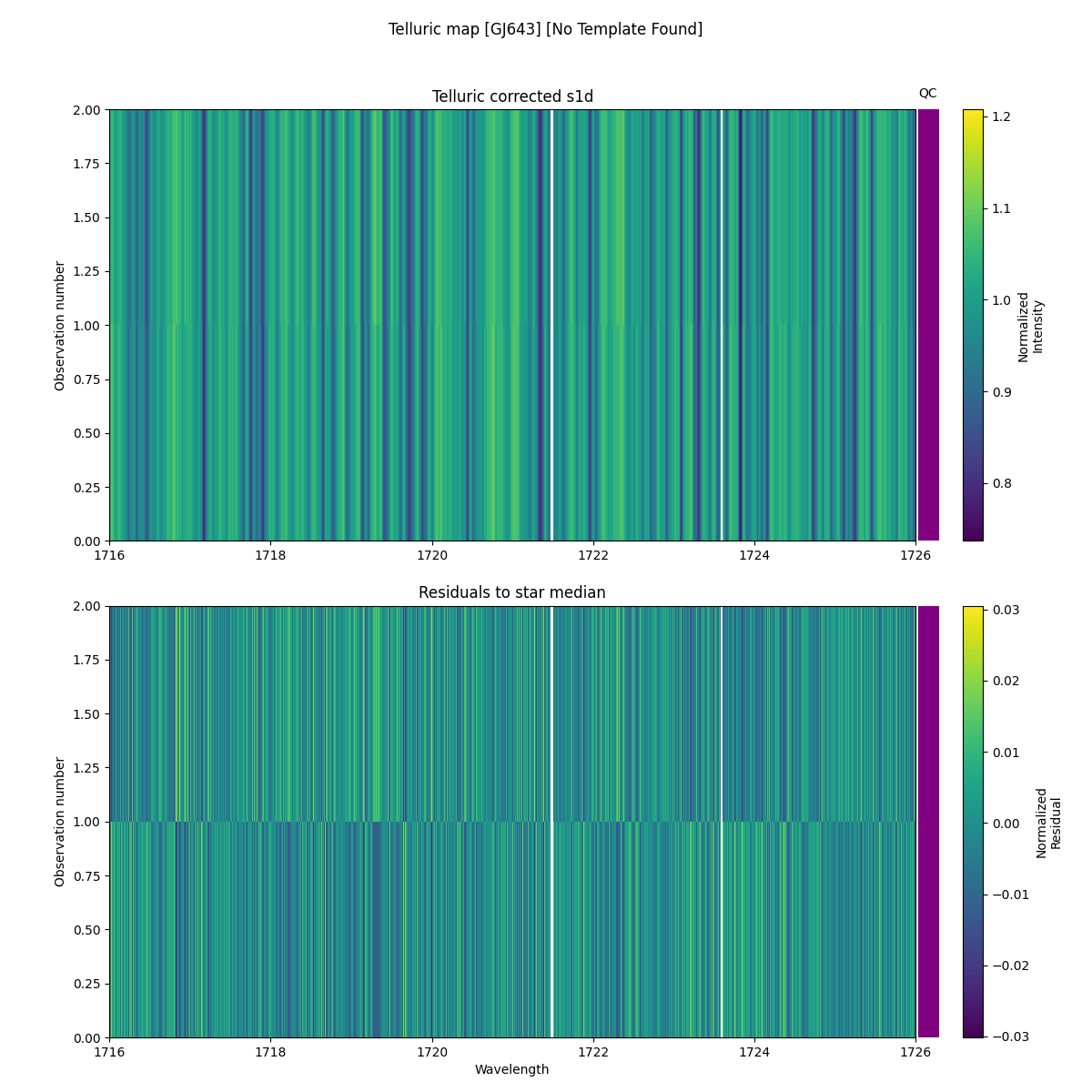../../../_images/debug_tcorr_map_plot_GJ643_nirps_ha_online_udem.png