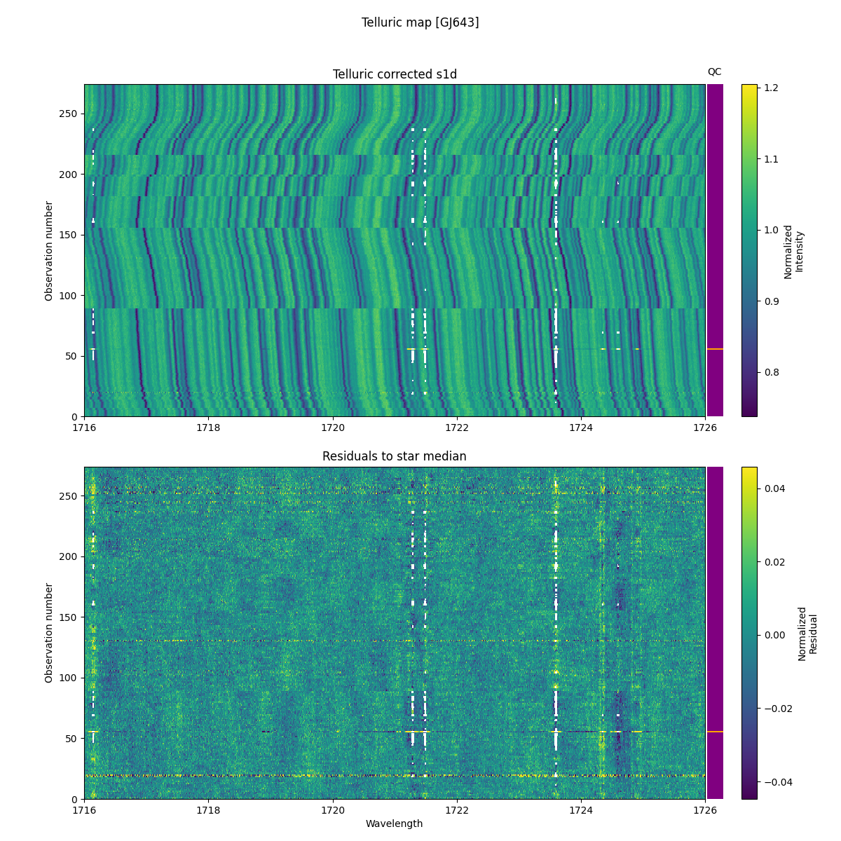 ../../../_images/debug_tcorr_map_plot_GJ643_nirps_he_online_udem1.png