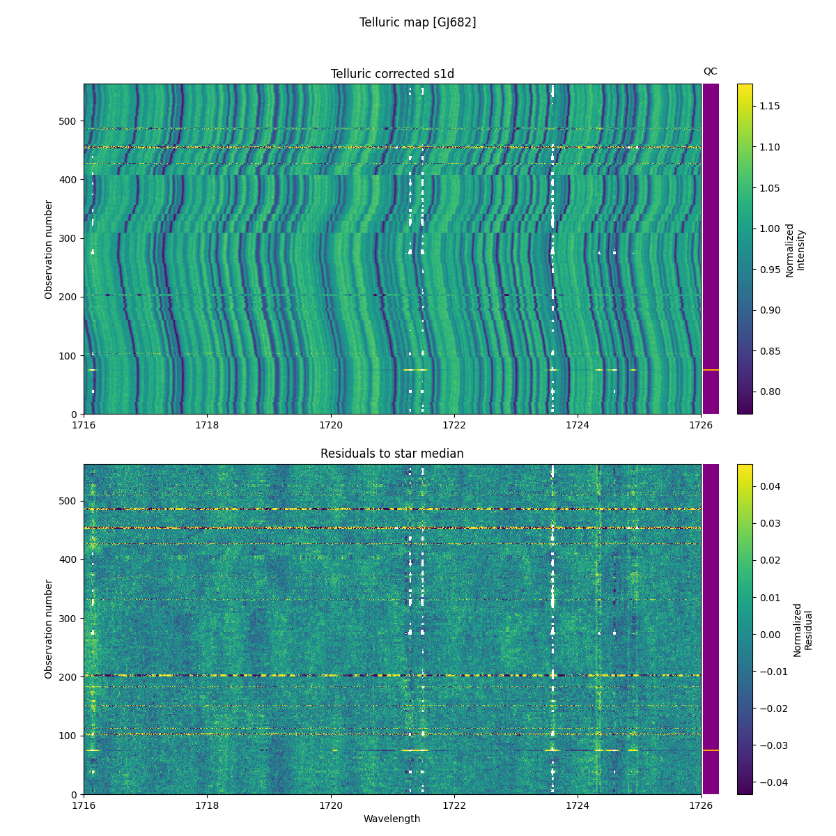 ../../../_images/debug_tcorr_map_plot_GJ682_nirps_he_online_udem1.png