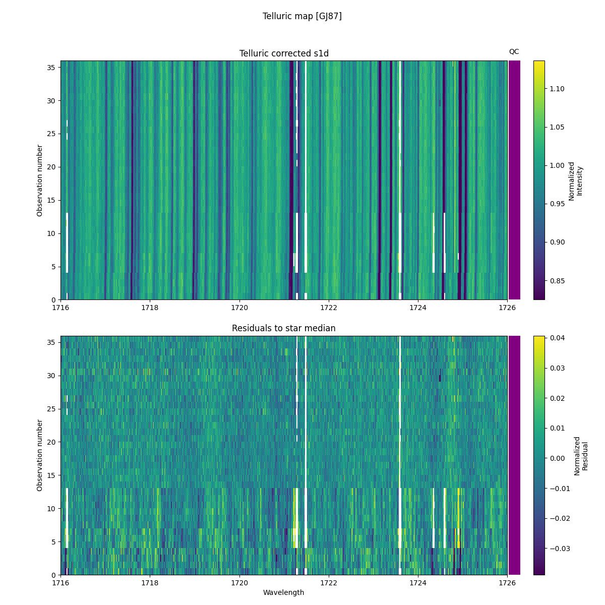 ../../../_images/debug_tcorr_map_plot_GJ87_nirps_ha_online_udem.png