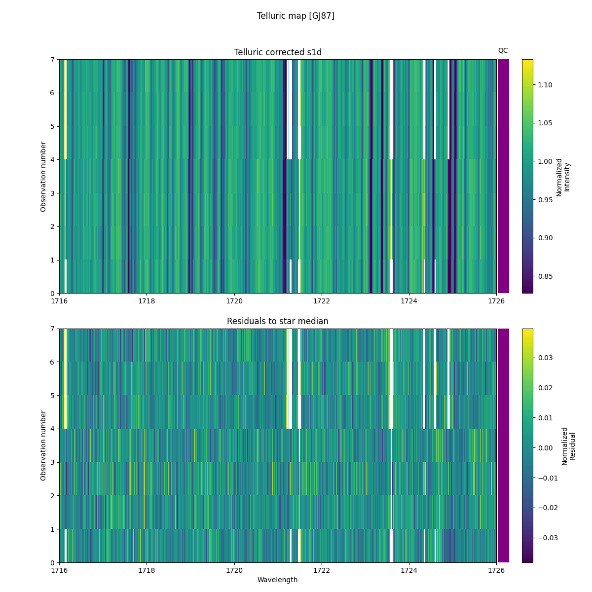 ../../../_images/debug_tcorr_map_plot_GJ87_nirps_he_online_udem1.png