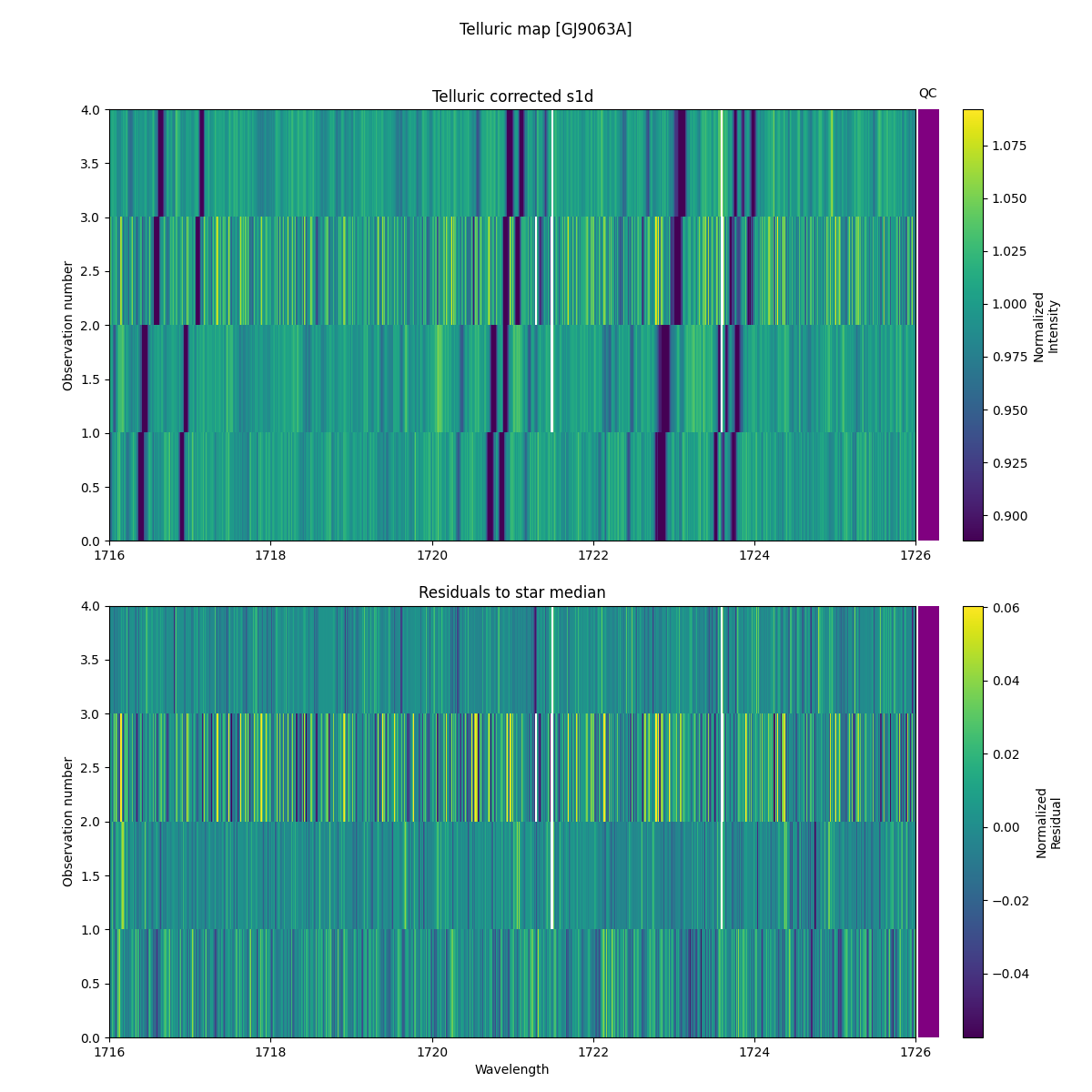 ../../../_images/debug_tcorr_map_plot_GJ9063A_nirps_ha_online_udem.png