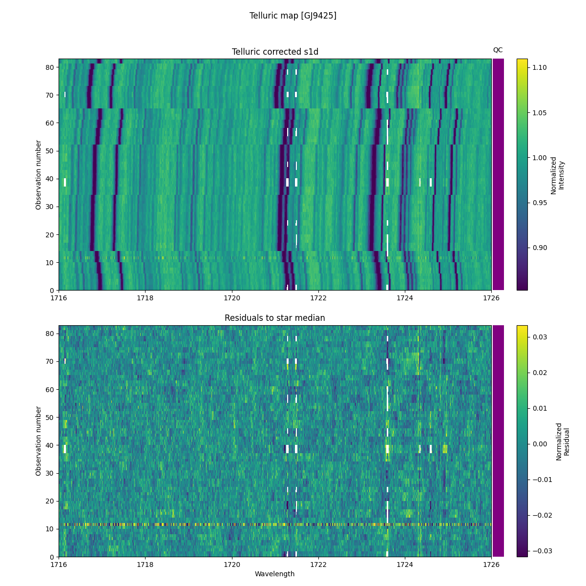 ../../../_images/debug_tcorr_map_plot_GJ9425_nirps_he_online_udem1.png