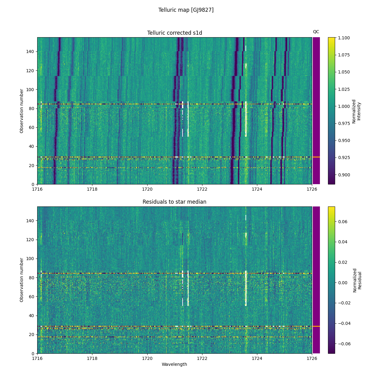 ../../../_images/debug_tcorr_map_plot_GJ9827_nirps_he_online_udem1.png