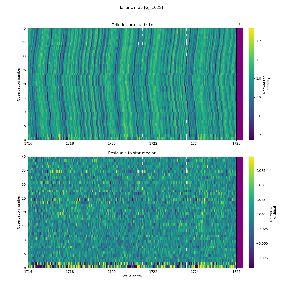 ../../../_images/debug_tcorr_map_plot_GJ_1028_nirps_he_online_udem1.png