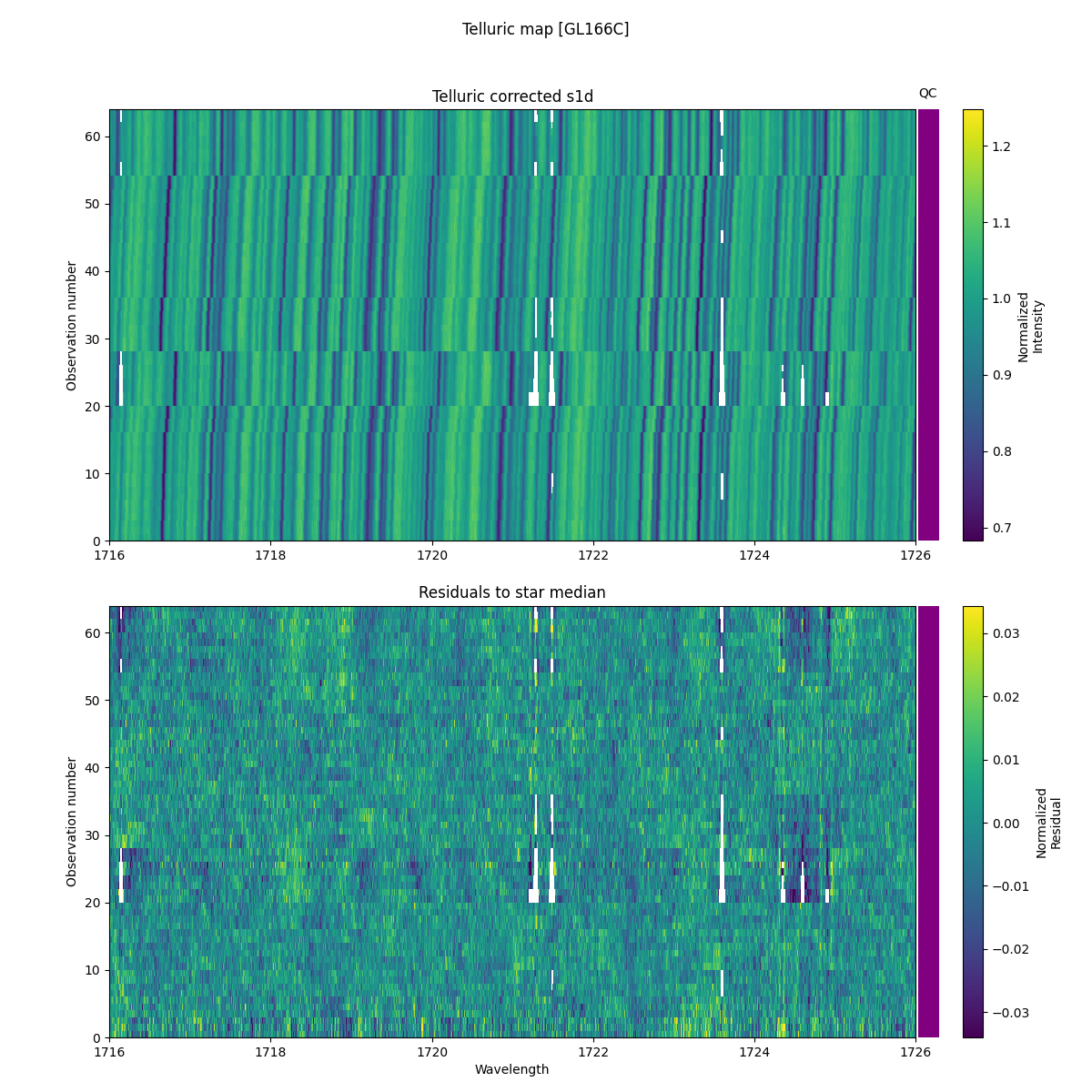 ../../../_images/debug_tcorr_map_plot_GL166C_nirps_he_online_udem1.png
