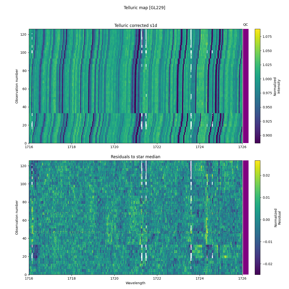../../../_images/debug_tcorr_map_plot_GL229_nirps_he_online_udem1.png