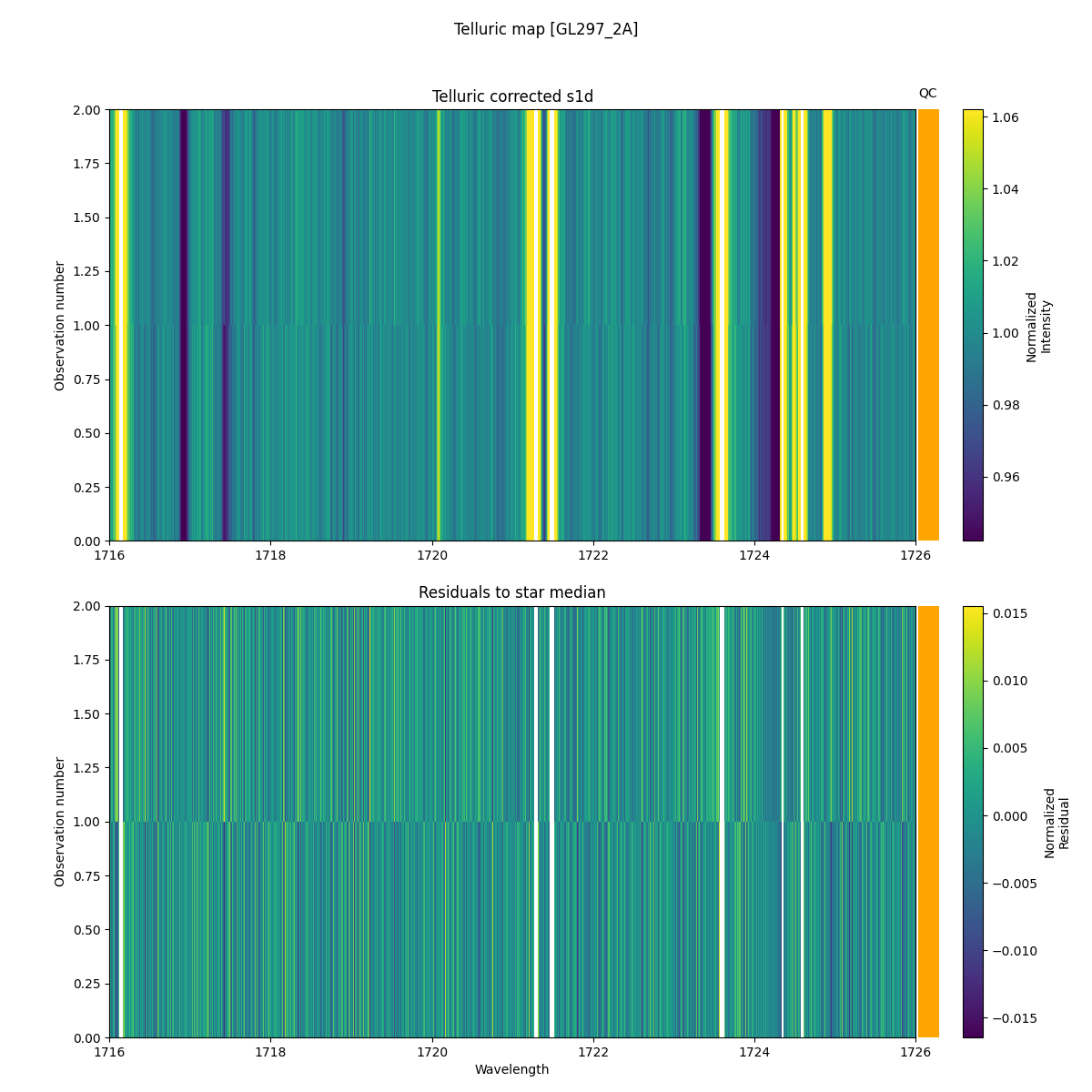 ../../../_images/debug_tcorr_map_plot_GL297_2A_nirps_he_online_udem1.png