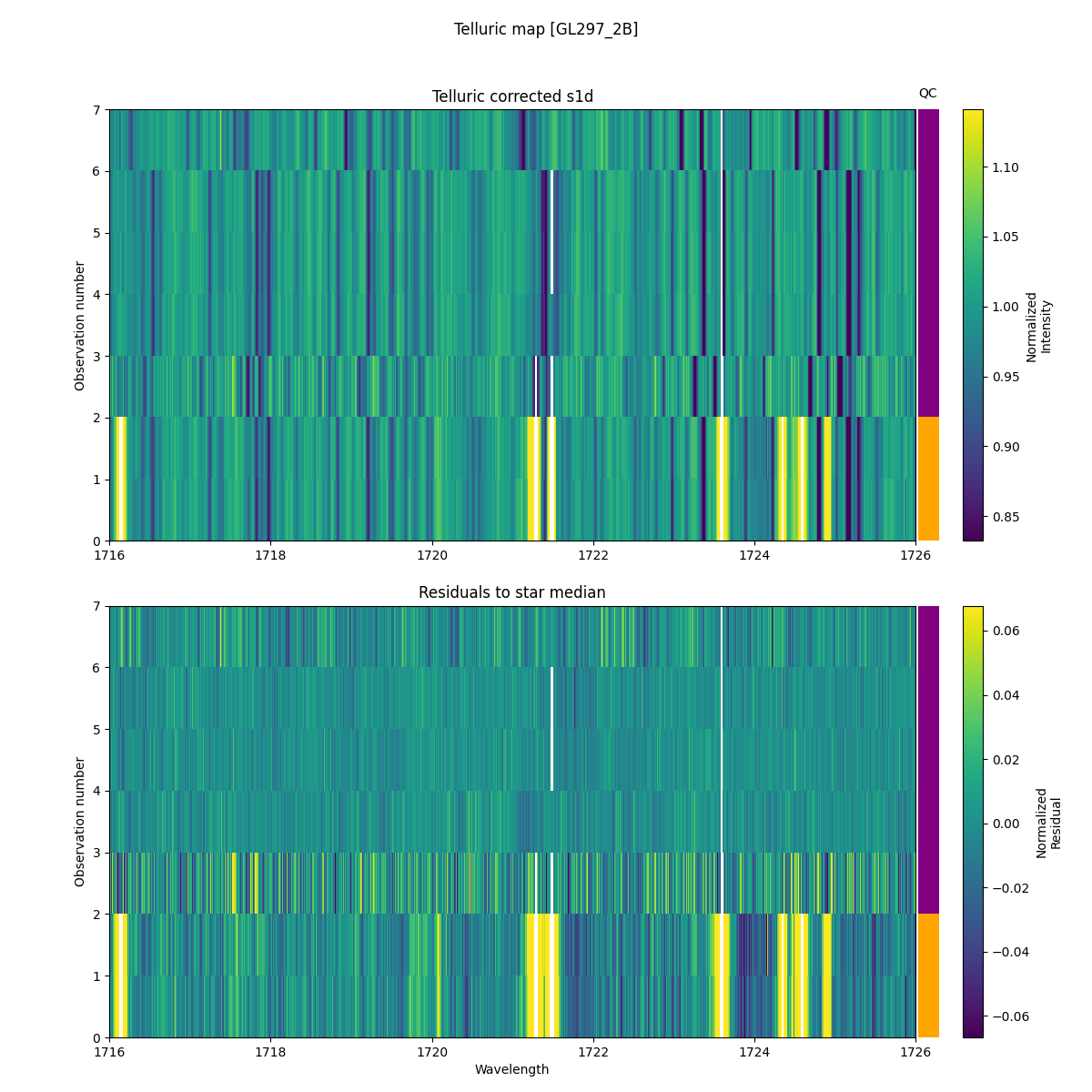 ../../../_images/debug_tcorr_map_plot_GL297_2B_nirps_ha_online_udem.png