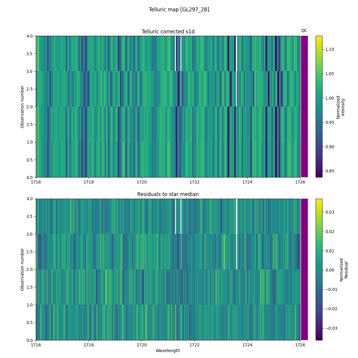 ../../../_images/debug_tcorr_map_plot_GL297_2B_nirps_he_online_udem1.png