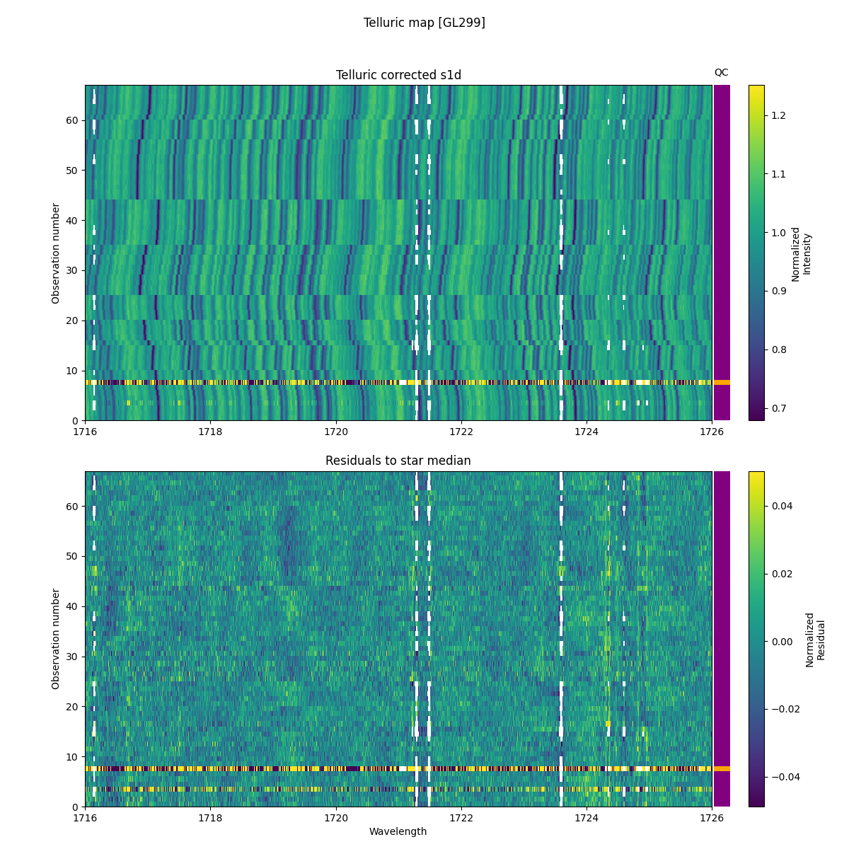 ../../../_images/debug_tcorr_map_plot_GL299_nirps_he_online_udem1.png