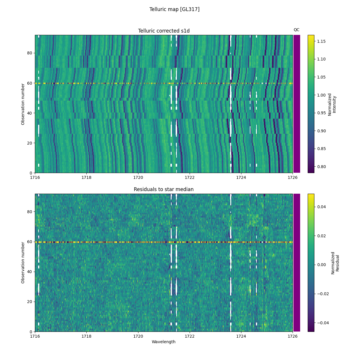 ../../../_images/debug_tcorr_map_plot_GL317_nirps_he_online_udem1.png