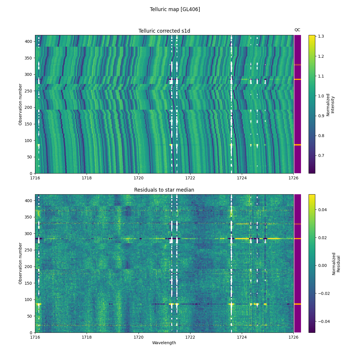 ../../../_images/debug_tcorr_map_plot_GL406_nirps_he_online_udem1.png