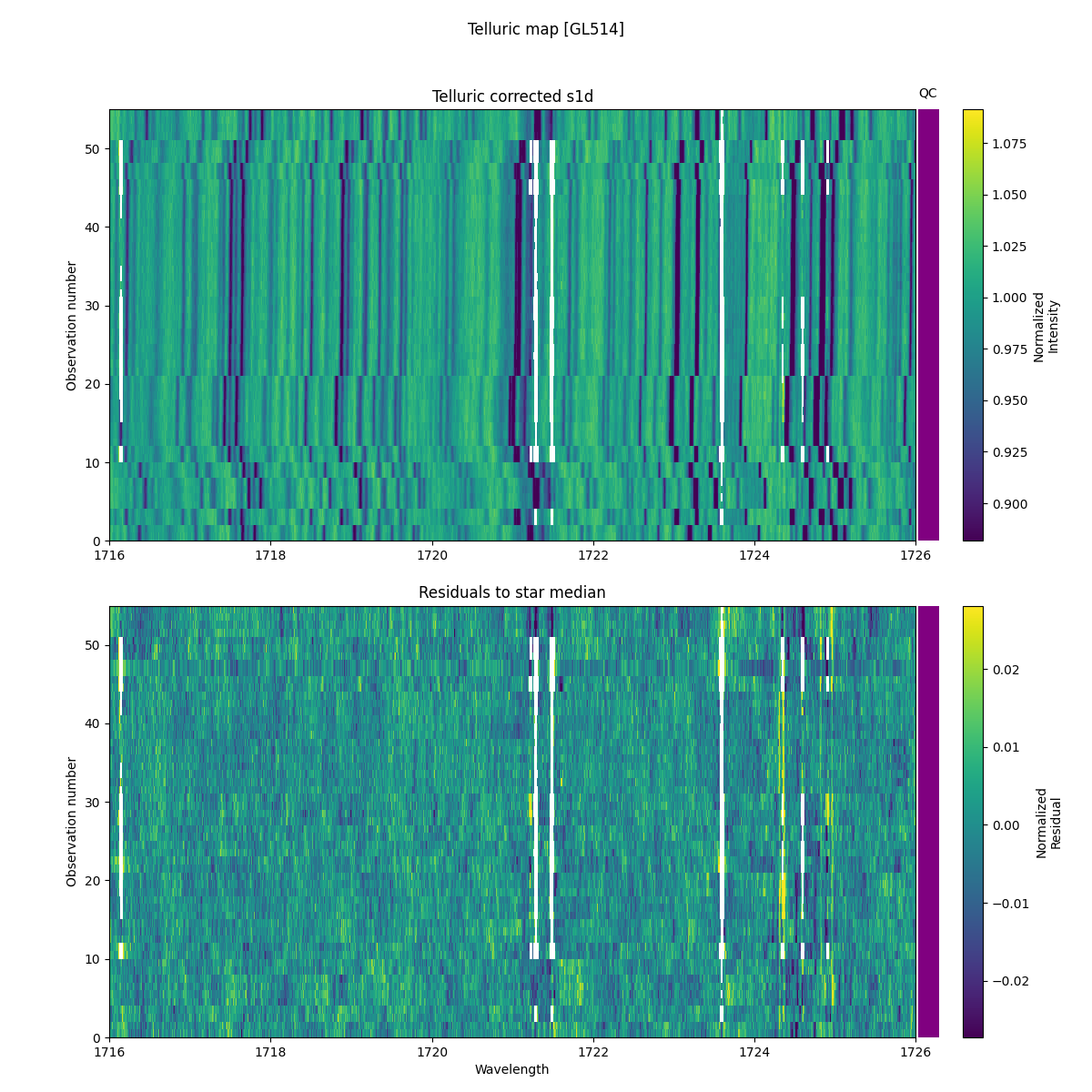 ../../../_images/debug_tcorr_map_plot_GL514_nirps_he_online_udem1.png