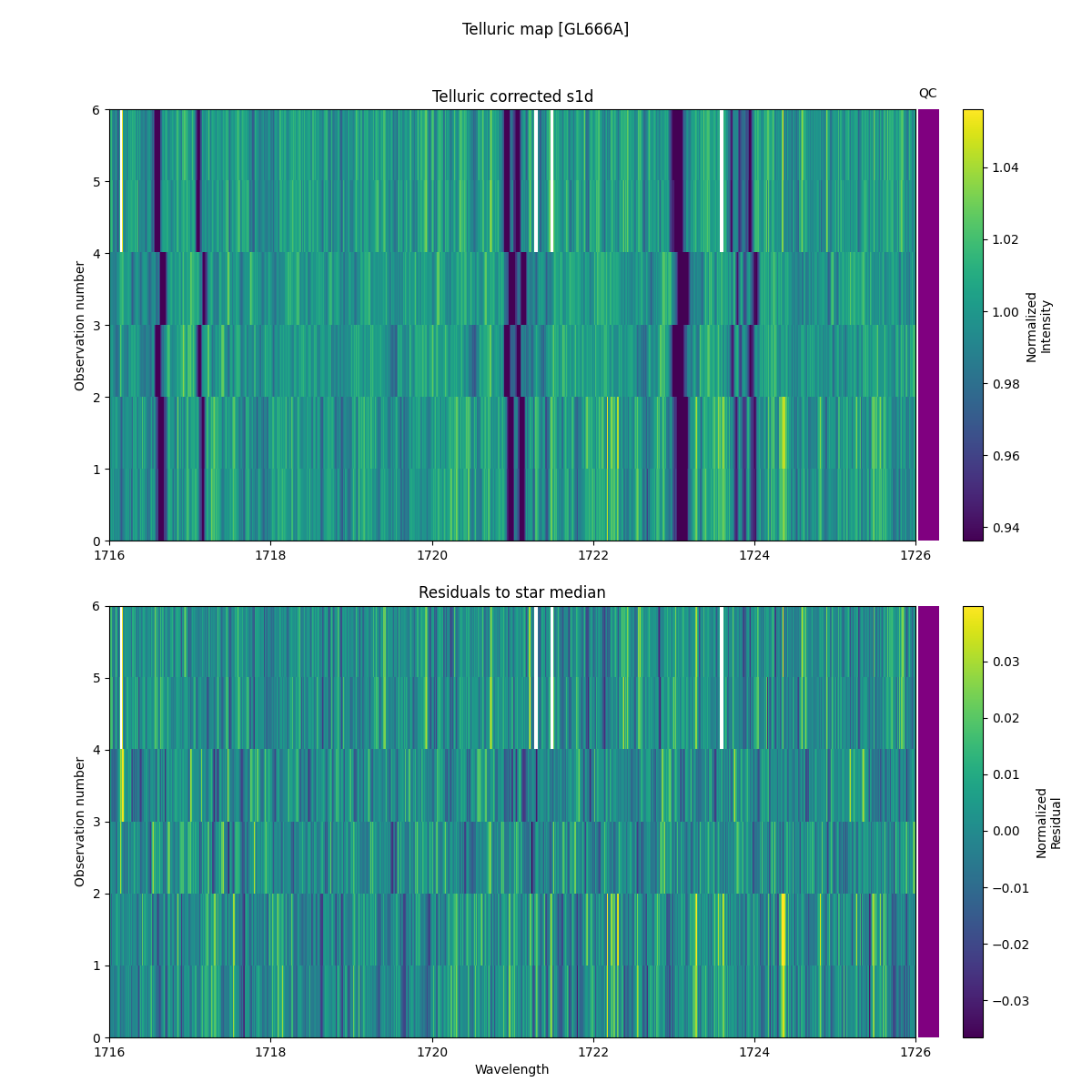 ../../../_images/debug_tcorr_map_plot_GL666A_nirps_ha_online_udem.png