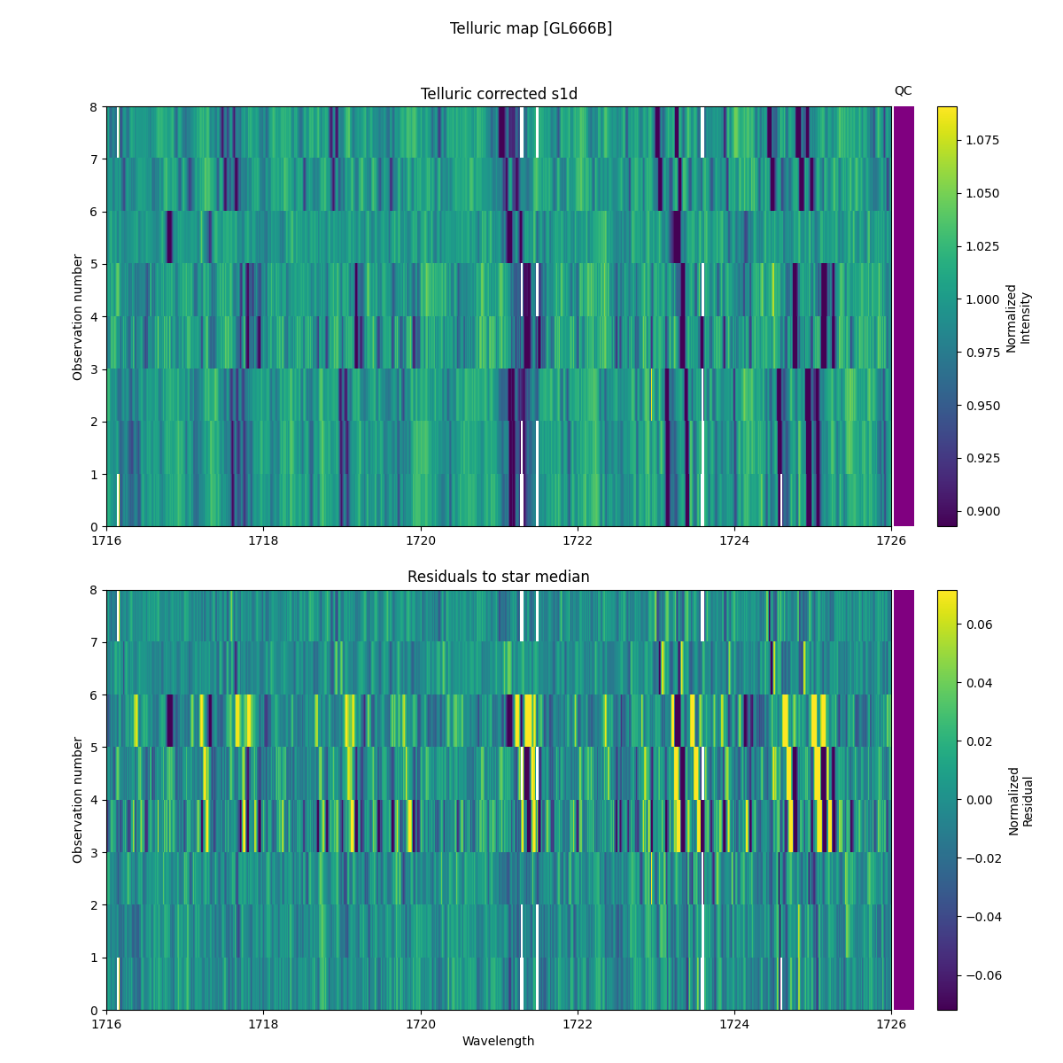 ../../../_images/debug_tcorr_map_plot_GL666B_nirps_ha_online_udem.png