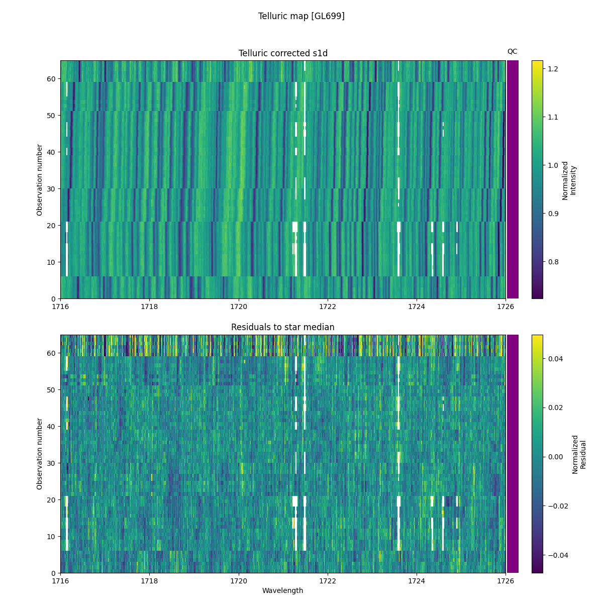 ../../../_images/debug_tcorr_map_plot_GL699_nirps_ha_online_udem.png