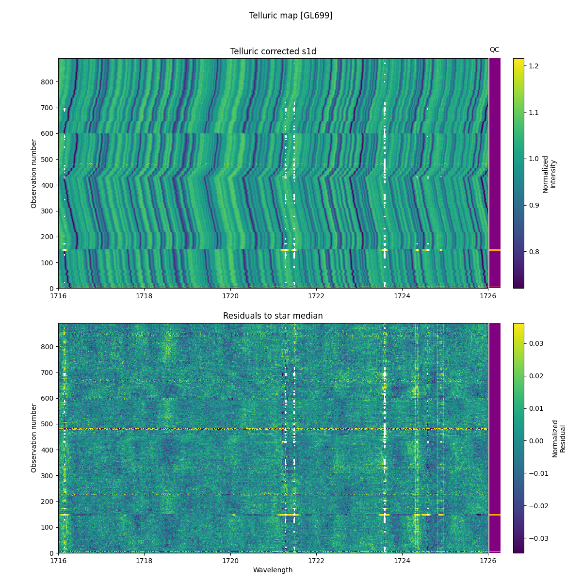 ../../../_images/debug_tcorr_map_plot_GL699_nirps_he_online_udem1.png
