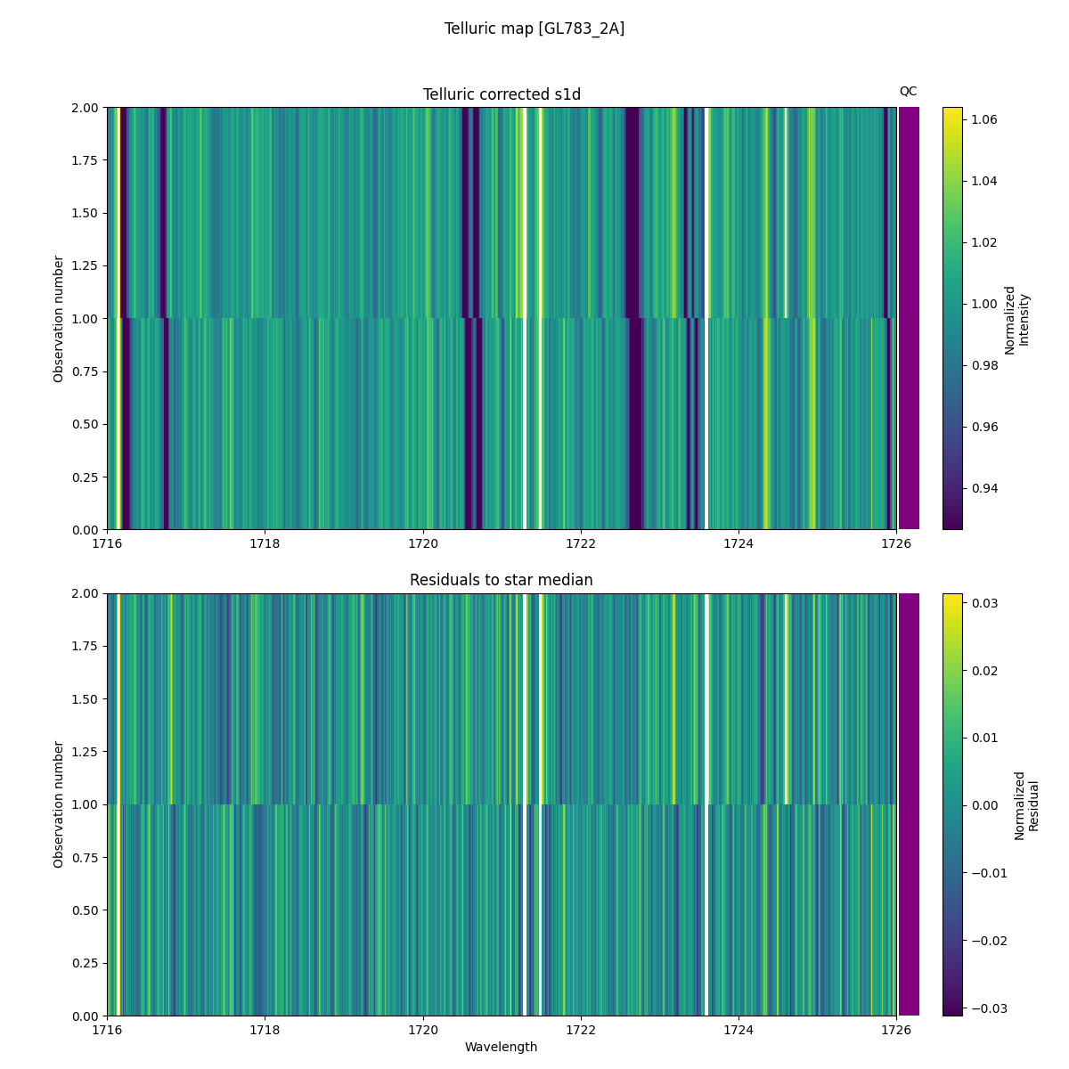 ../../../_images/debug_tcorr_map_plot_GL783_2A_nirps_ha_online_udem.png