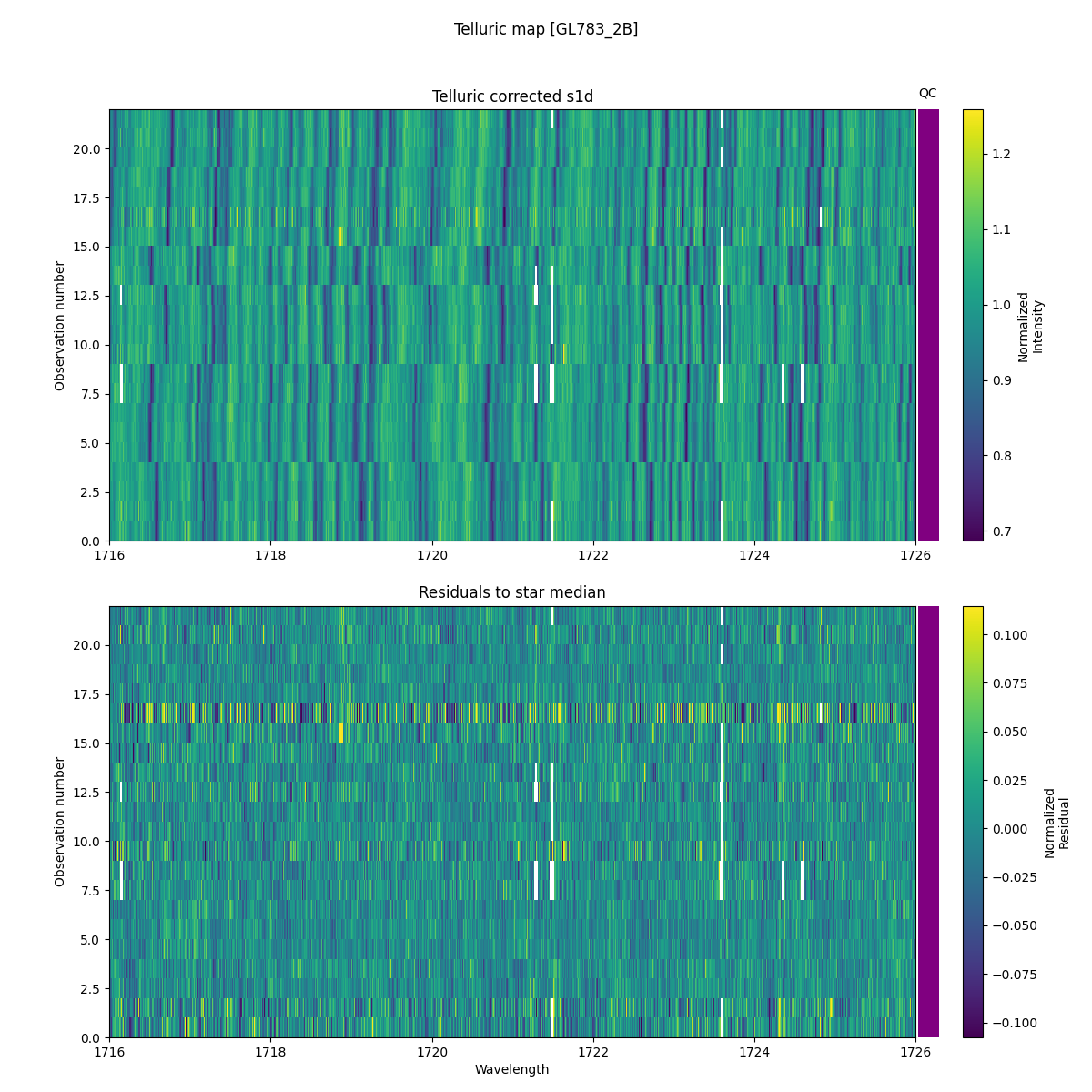 ../../../_images/debug_tcorr_map_plot_GL783_2B_nirps_ha_online_udem.png